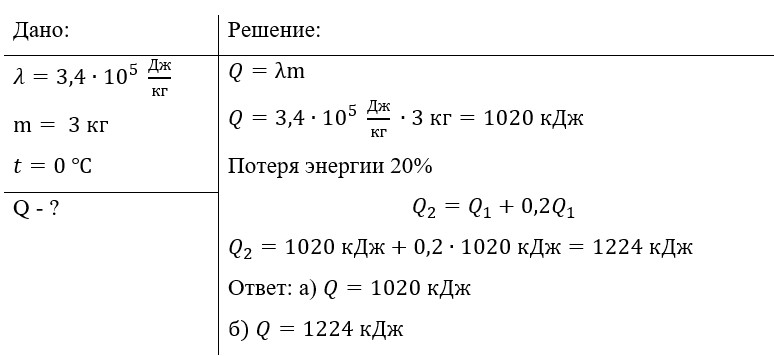 Учебник физика 8 класс, страница 65. Пёрышкин, Иванов. 2026 год