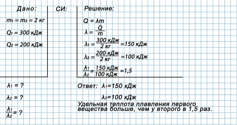 Учебник физика 8 класс, страница 65. Пёрышкин, Иванов. 2026 год