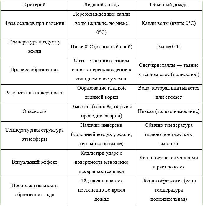 Учебник физика 8 класс, страница 72. Пёрышкин, Иванов. 2026 год