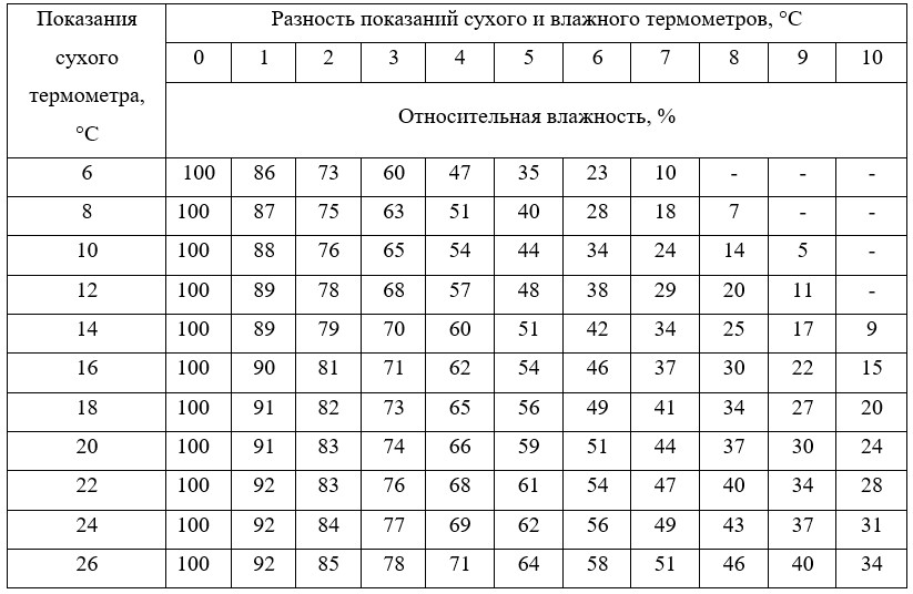 Учебник физика 8 класс, страница 77. Пёрышкин, Иванов. 2026 год