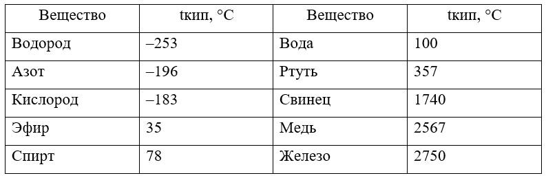 Учебник физика 8 класс, страница 80. Пёрышкин, Иванов. 2026 год
