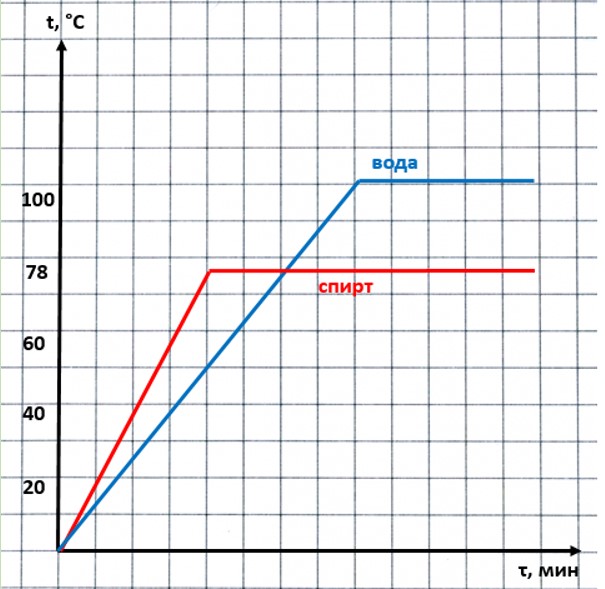 Учебник физика 8 класс, страница 82. Пёрышкин, Иванов. 2026 год
