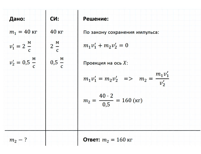 Картинка из учебника по физике 9 класс. Страница 120, номер 5. Перышкин, Гутник. 2026 год