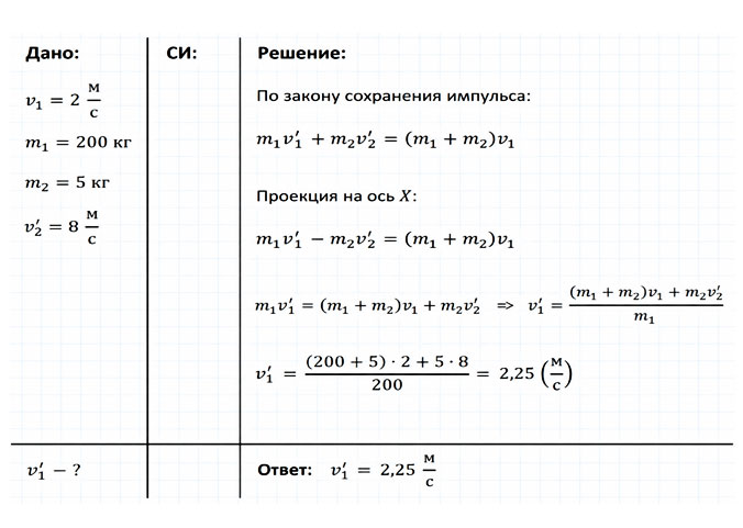 Картинка из учебника по физике 9 класс. Страница 125, номер 1. Перышкин, Гутник. 2026 год