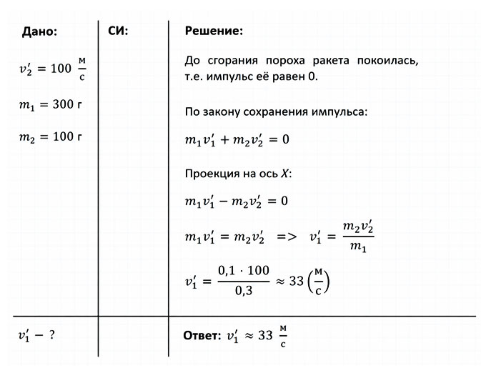 Картинка из учебника по физике 9 класс. Страница 125, номер 2. Перышкин, Гутник. 2026 год