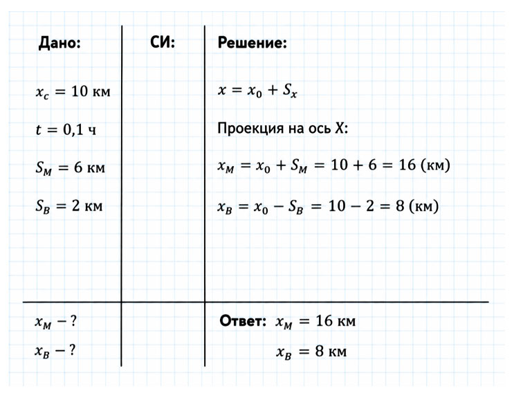 Картинка из учебника по физике 9 класс. Страница 14, номер 1. Перышкин, Гутник. 2026 год