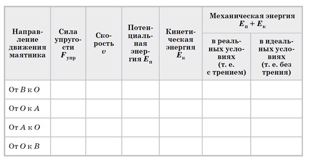 Картинка из учебника по физике 9 класс. Страница 159, номер 1. Перышкин, Гутник. 2026 год