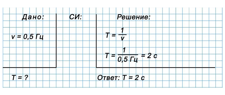 Картинка из учебника по физике 9 класс. Страница 163, номер 3. Перышкин, Гутник. 2026 год