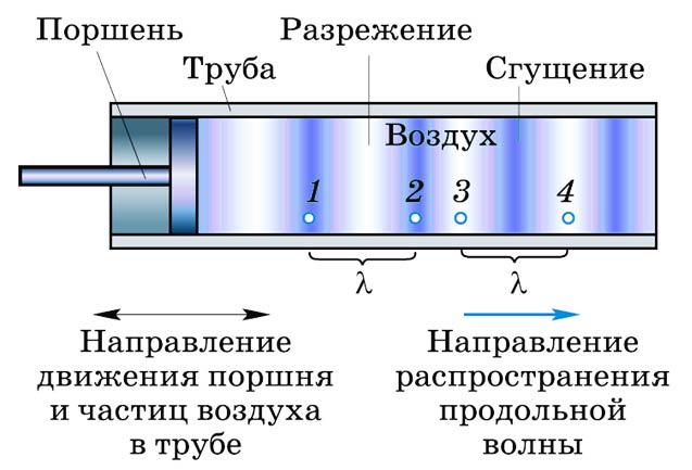 Картинка из учебника по физике 9 класс. Страница 171, рисунок 119. Перышкин, Гутник. 2026 год