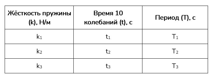 Картинка из учебника по физике 9 класс. Страница 189, номер 1. Перышкин, Гутник. 2026 год