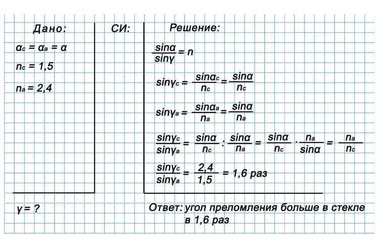 Картинка из учебника по физике 9 класс. Страница 208, номер 1. Перышкин, Гутник. 2026 год