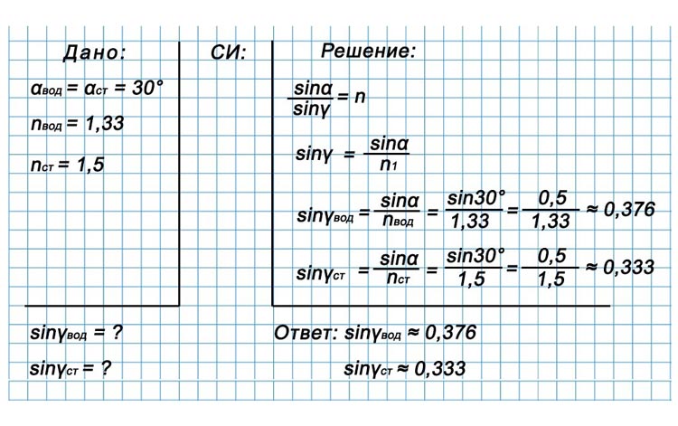 Картинка из учебника по физике 9 класс. Страница 208, номер 2. Перышкин, Гутник. 2026 год