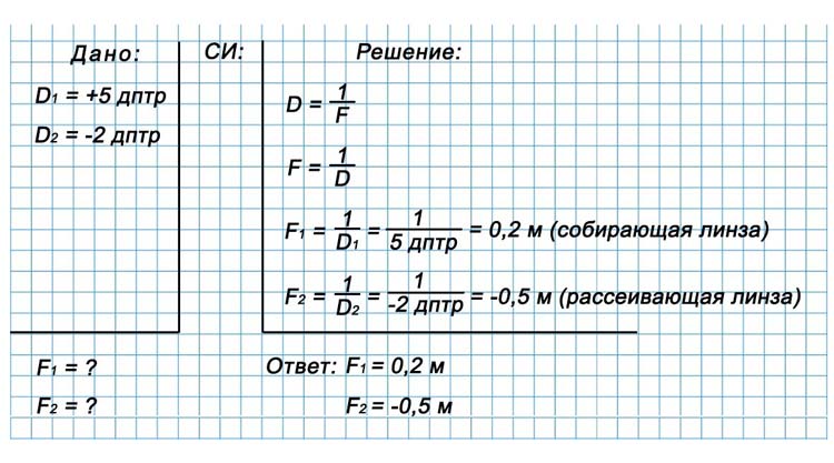 Картинка из учебника по физике 9 класс. Страница 213, номер 3. Перышкин, Гутник. 2026 год