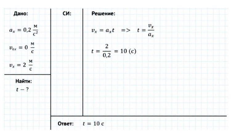 Картинка из учебника по физике 9 класс. Страница 30, номер 2. Перышкин, Гутник. 2026 год