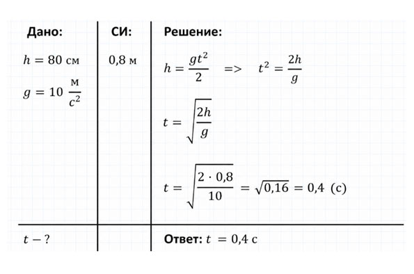 Картинка из учебника по физике 9 класс. Страница 70, номер 2. Перышкин, Гутник. 2026 год