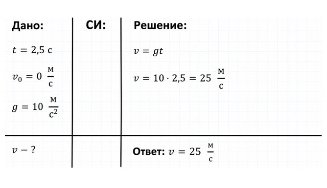 Картинка из учебника по физике 9 класс. Страница 70, номер 4. Перышкин, Гутник. 2026 год