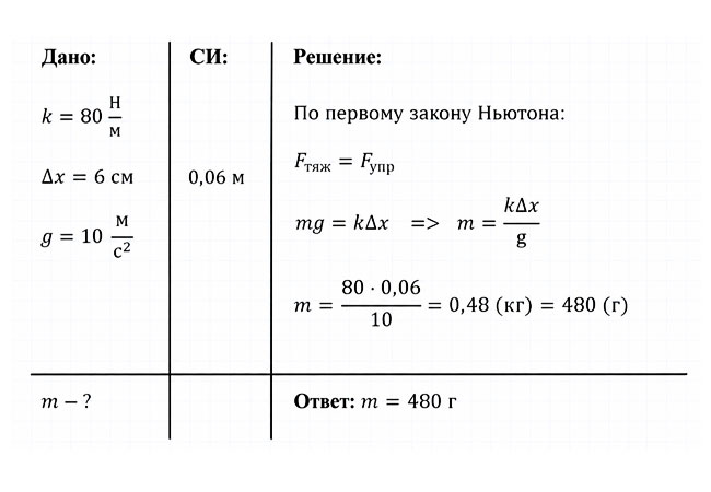 Картинка из учебника по физике 9 класс. Страница 82, номер 3. Перышкин, Гутник. 2026 год