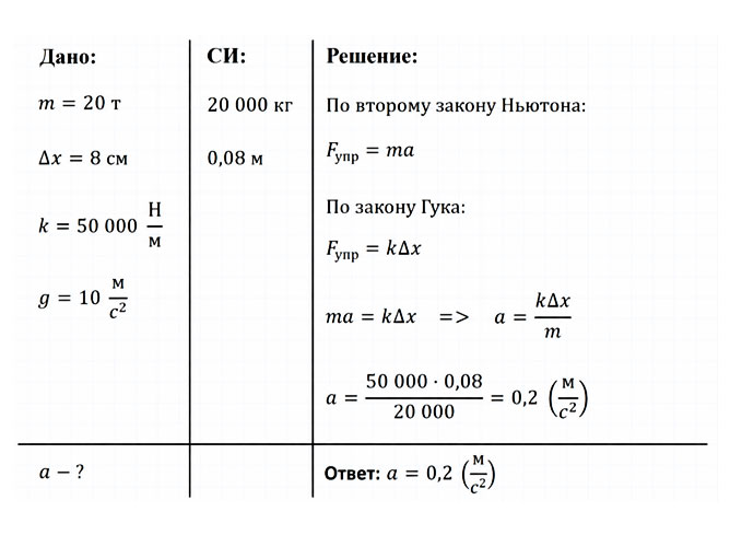 Картинка из учебника по физике 9 класс. Страница 82, номер 4. Перышкин, Гутник. 2026 год