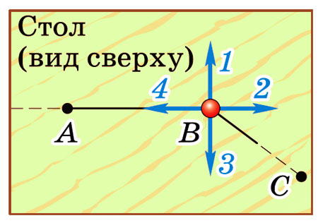 Картинка из учебника по физике 9 класс. Страница 97, номер 1. Перышкин, Гутник. 2026 год