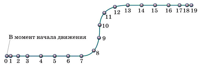 Картинка из учебника по физике 9 класс. Страница 97, номер 2. Перышкин, Гутник. 2026 год