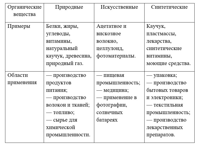 Химия 10 класс. Габриэлян. Страница 12. Номер 4. 2022 год.
