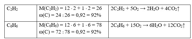 Химия 10 класс. Габриелян. Страница 55. Номер 1. 2022 год.