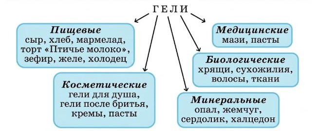 Химия 11 класс. Габриелян. Страница 102. 2022 год. 