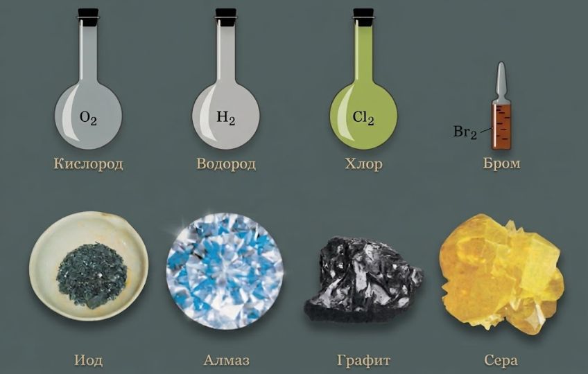 Химия 11 класс. Габриелян. Страница 179. Рисунок 124. 2022 год. 