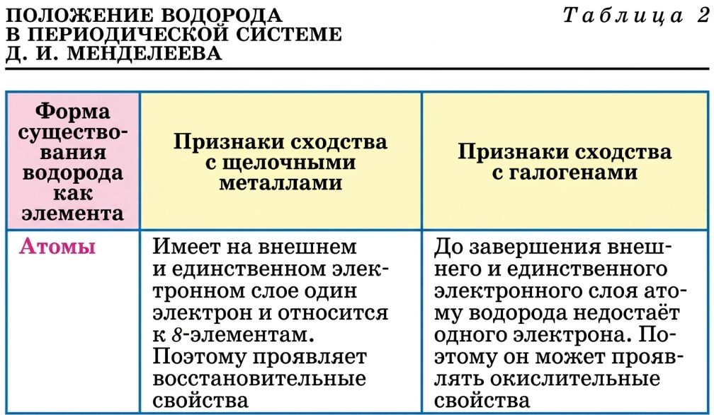Химия 11 класс. Габриелян. Страница 19. 2022 год. 