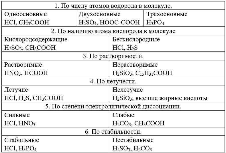 Химия 11 класс. Габриелян. Страница 192. Номер 2. 2022 год. 