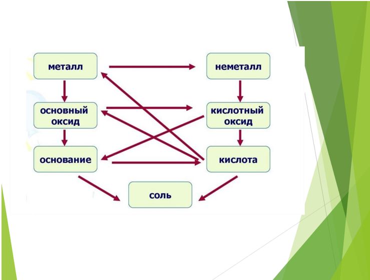 Химия 11 класс. Габриелян. Страница 209. Номер 8 2022 год. 