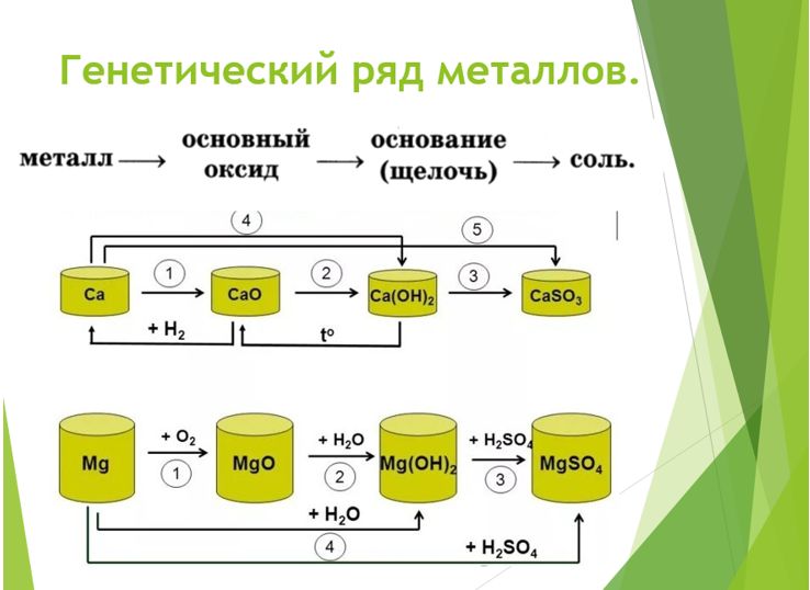 Химия 11 класс. Габриелян. Страница 209. Номер 8 2022 год. 