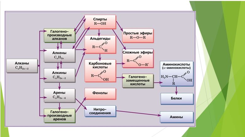 Химия 11 класс. Габриелян. Страница 209. Номер 9 2022 год. 