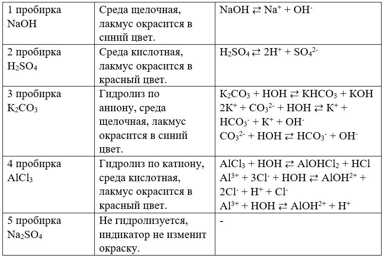 Химия 11 класс. Габриелян. Страница 212. Номер 10. 2022 год. 