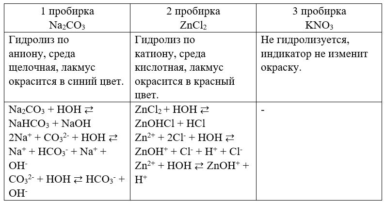 Химия 11 класс. Габриелян. Страница 212. Номер 9. 2022 год. 