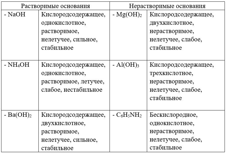 Химия 11 класс. Габриелян. Страница 215. Номер 16. 2022 год. 