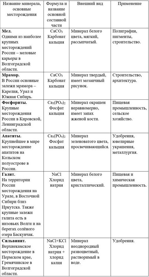 Химия 11 класс. Габриелян. Страница 215. Номер 17. 2022 год. 