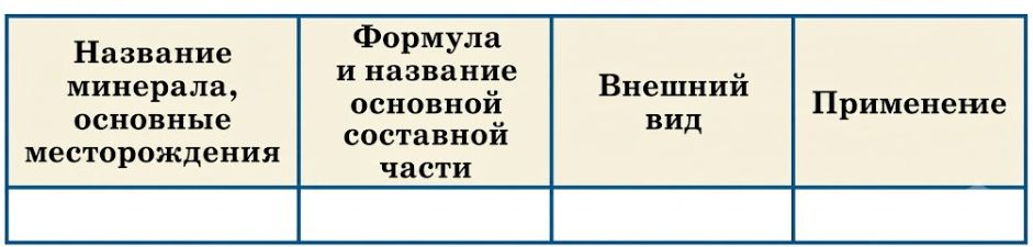 Химия 11 класс. Габриелян. Страница 215. Номер 17. 2022 год. 