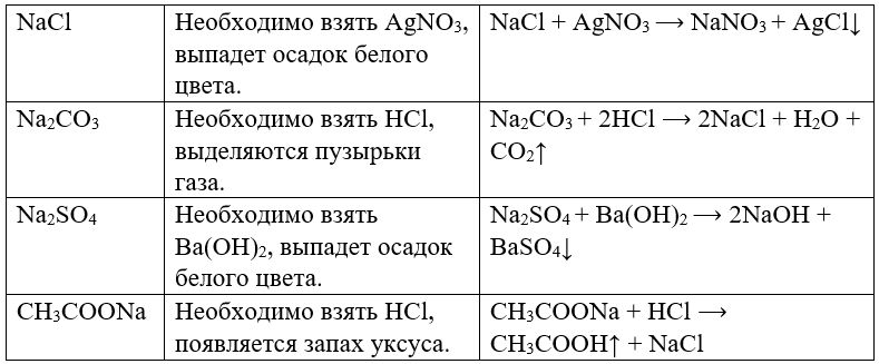 Химия 11 класс. Габриелян. Страница 218. 2022 год. 