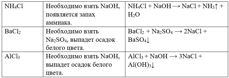 Химия 11 класс. Габриелян. Страница 218. 2022 год. 