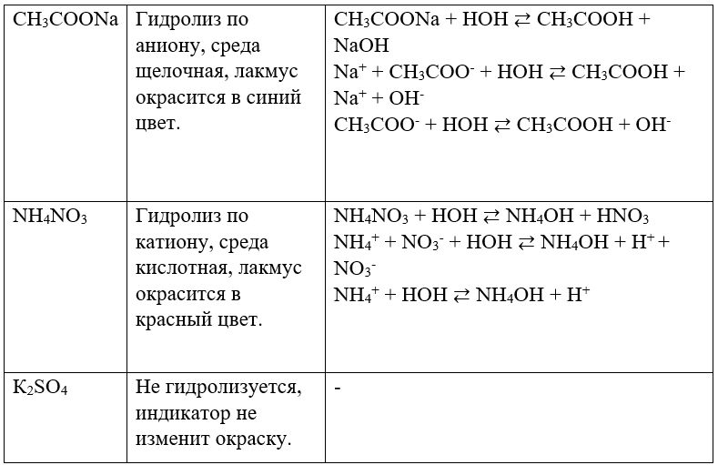 Химия 11 класс. Габриелян. Страница 218. 2022 год. 