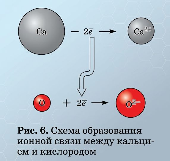 Химия 11 класс. Габриелян. Страница 26, рисунок 6. 2022 год. 