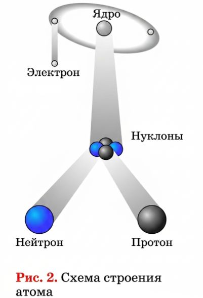 Химия 11 класс. Габриелян. Страница 5-1. 2022 год. 