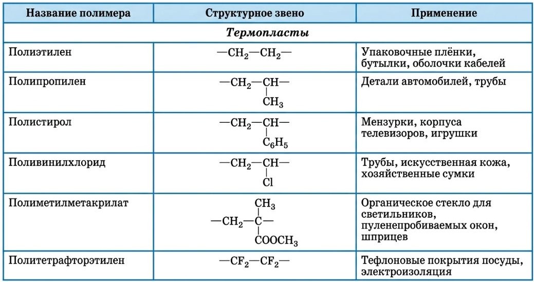 Химия 11 класс. Габриелян. Страница 58. 2022 год. 