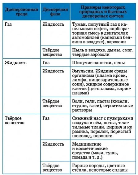 Химия 11 класс. Габриелян. Страница 96. 2022 год. 