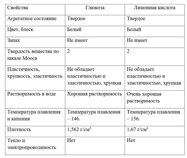 Химия 8 класс. Габриелян. Страница 11. Номер 1-2. 2018 год