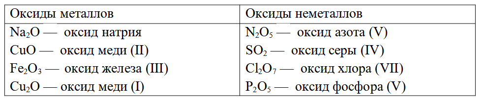 Химия 8 класс. Петерсон. Страница 114. Номер 1. 2018 год.