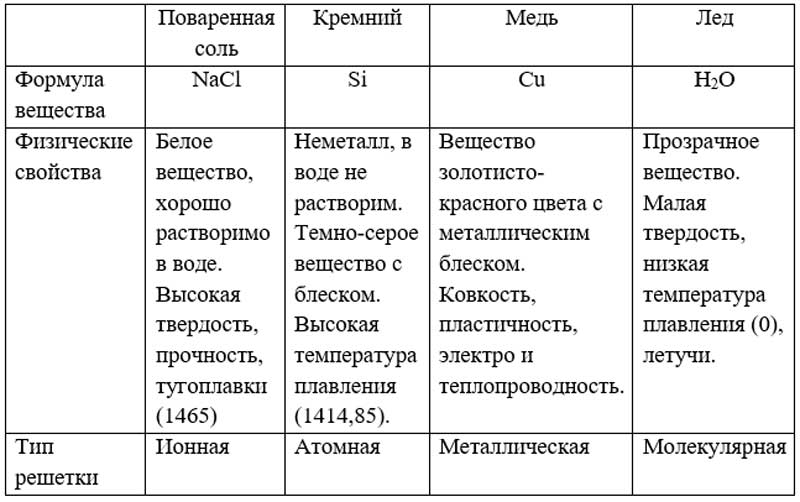 Химия 8 класс. Габриелян. Страница 139. Номер 13. 2018 год.