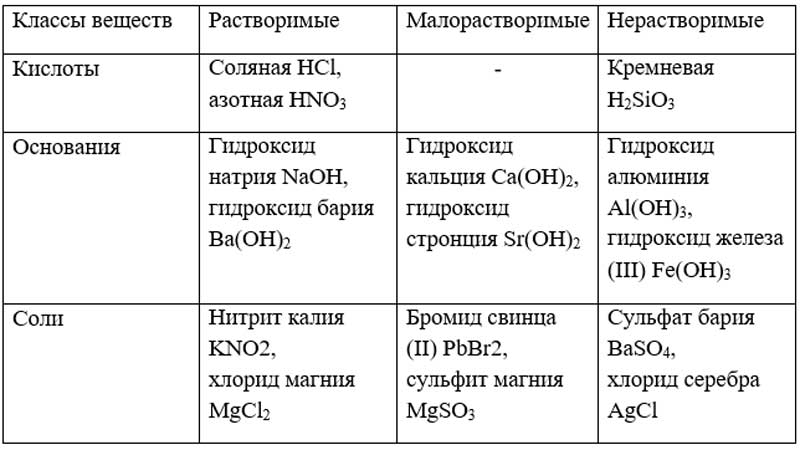 Химия 8 класс. Габриелян. Страница 216. Номер 2. 2018 год