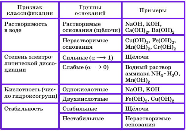 Химия 8 класс. Габриелян. Страница 243. Номер 40-1. 2018 год.